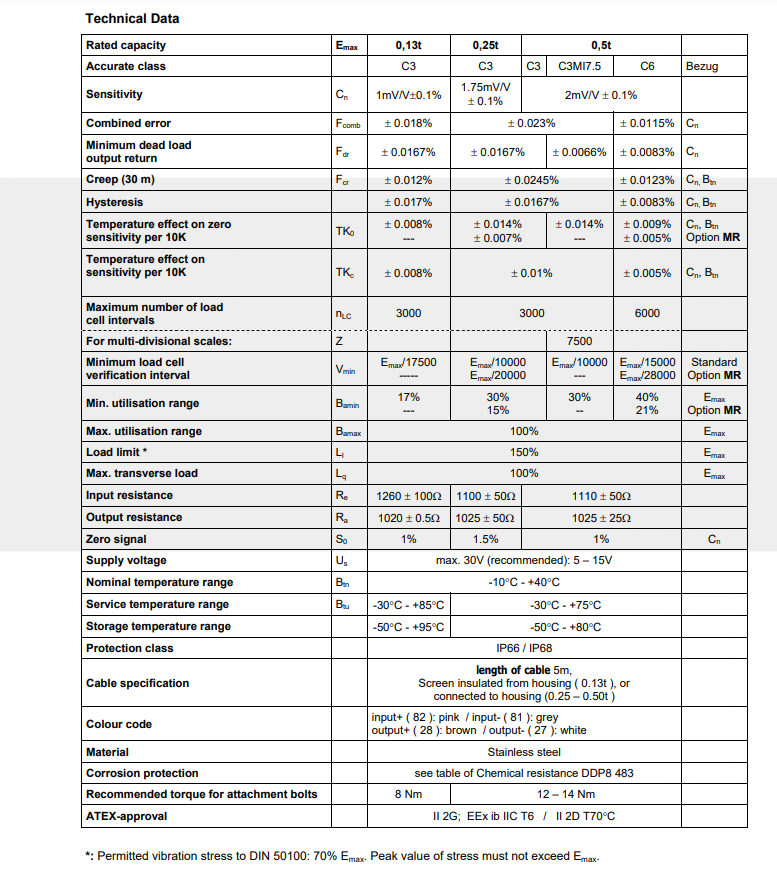  RTB-0.5t稱重傳感器