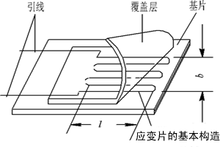 應(yīng)變片式傳感器示意圖