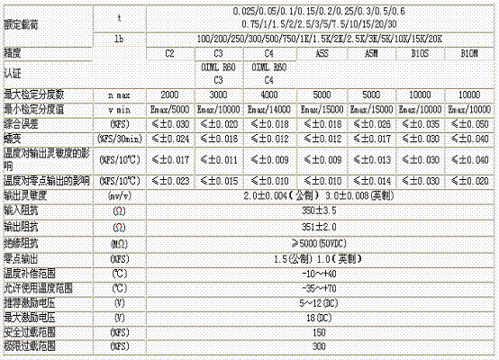 H3-C3-1.5T-6B稱重傳感器技術參數(shù)圖