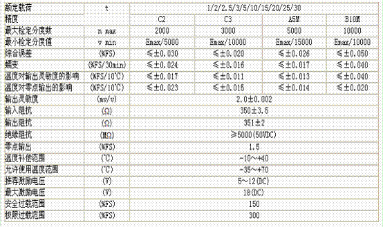 HM8-C3-2.0t-6.5B6稱(chēng)重傳感器技術(shù)參數(shù)圖