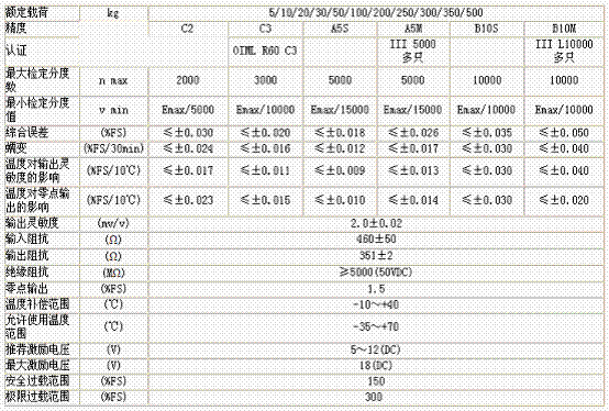 美國(guó)ZEMIC BM11-C3-300kg-3B6稱重傳感器