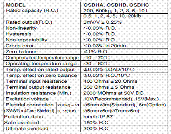 OSBH-2000kg,OSBH-2000kg稱重傳感器OSBH-2000kg技術(shù)參數(shù)