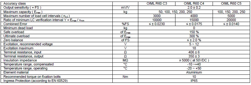 L6Q-C3-100KG